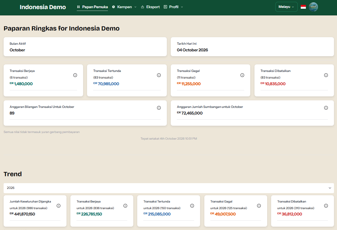 GivingFridays organisation dashboard view
