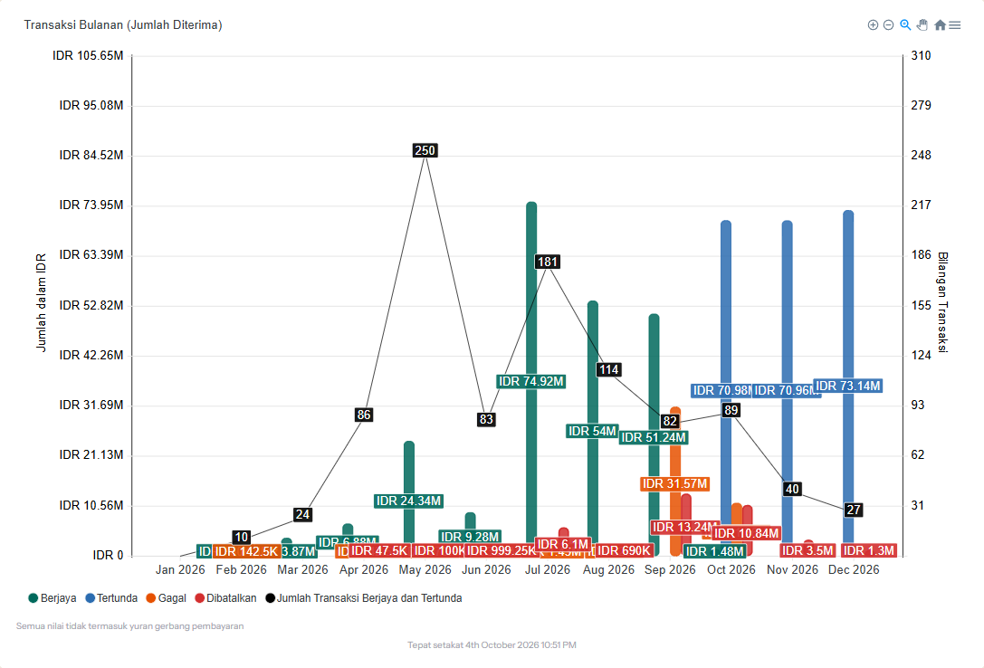GivingFridays dashboard showing projected scheduled giving