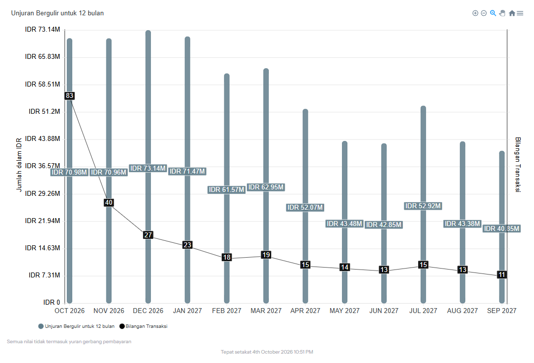 GivingFridays giving status dashboard