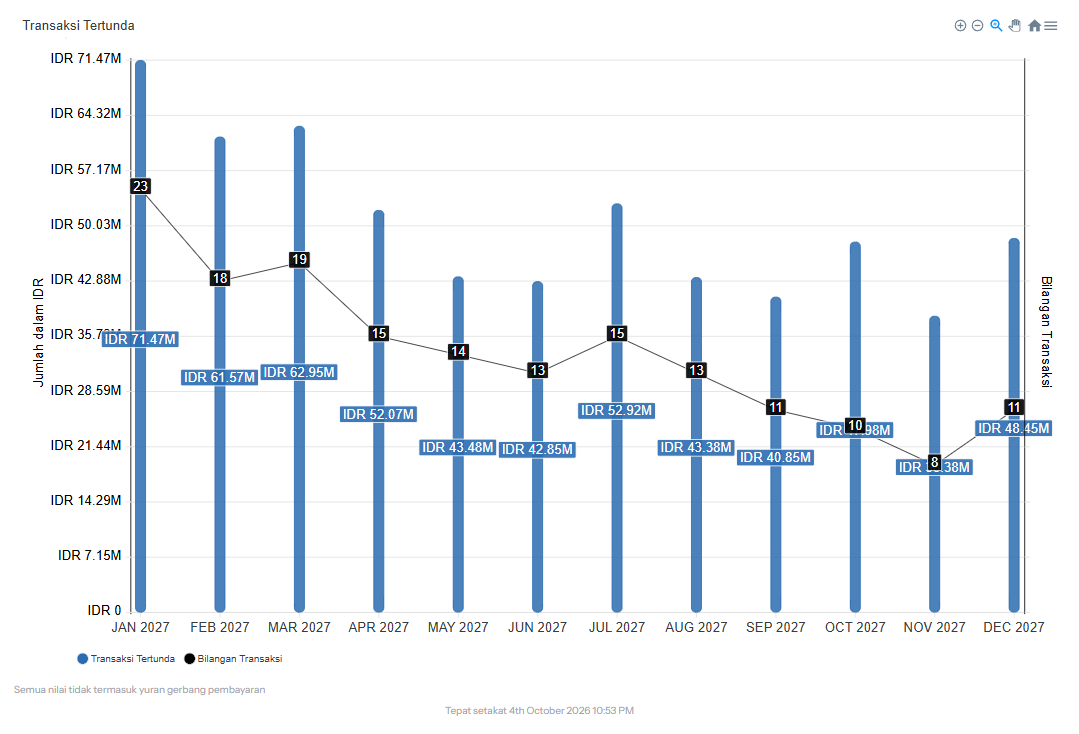 GivingFridays transaction status view