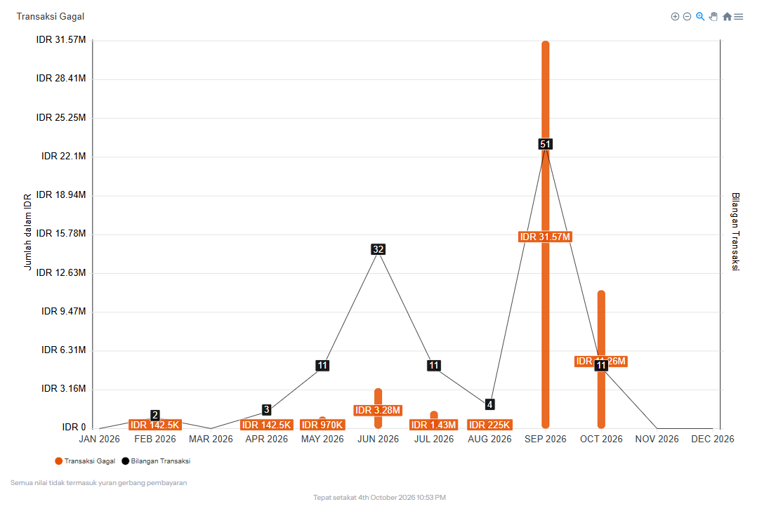 GivingFridays organisation management view