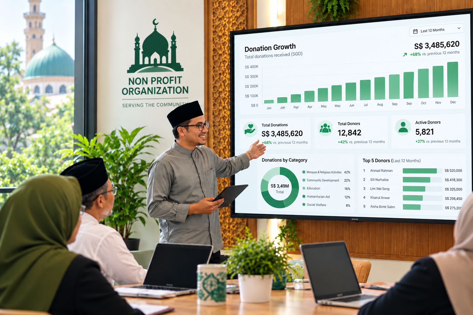 Organisation team reviewing scheduled donation projections and planning information